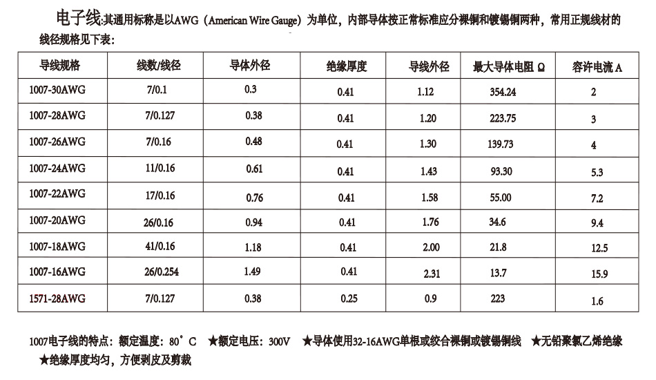 定做医疗设备电源线间距2.54MM-11P单头端子线长15CM连接线满包邮,宏利